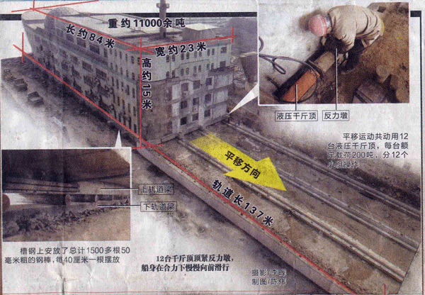 船形建筑物平移简介